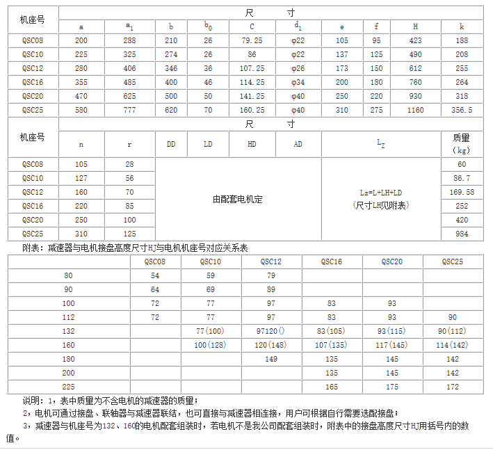 QS、QSC三合一齒輪減速器參數(shù)